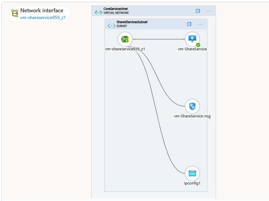 Tests & Validation - On-Premise to Azure VPN | L. SOSSA